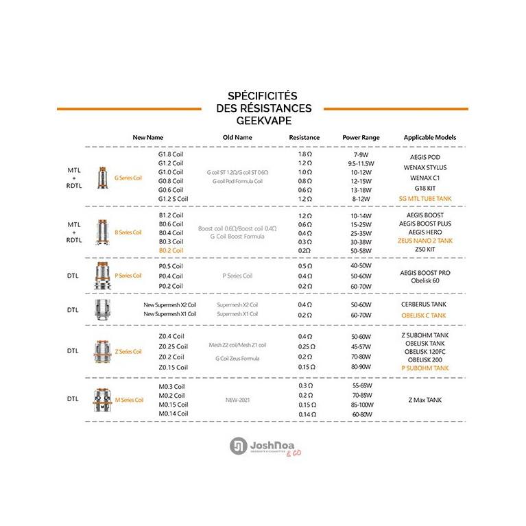 5x Résistances G Coil / Geekvape